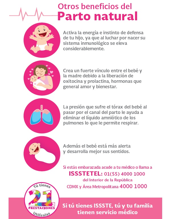 Otros beneficios del Parto natural: *Activa la energía e instinto de defensa de tu hijo, ya que al luchar por nacer su sistema inmunológico se eleva considerablemente. *Crea un fuerte vínculo entre el bebé y la madre debido a la liberacíón de oxitocina y prolactina, hormonas que general amor y bienestar. *La presión que sufre el tórax del bebé al pasar por el canal del parto le ayuda a eliminar el líquido amniótico de los pulmones lo que le permite respirar. *Además el bebé está más alerta y desarrolla mejor sus sentidos. - Si estás embarazada acude a tu médico o llama a ISSSTETEL: 01(55)4000 1000 del Interior de la República CDMX y Área Metropolitana 4000 1000 - Tú tienes 21 Prestaciones Utilízalas - Si tú tienes ISSSTE, tú y tu familia tienen servicio médico